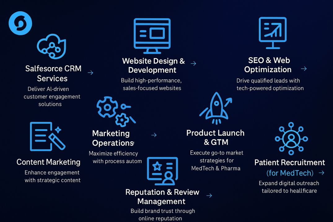 Medical Device SEO Service