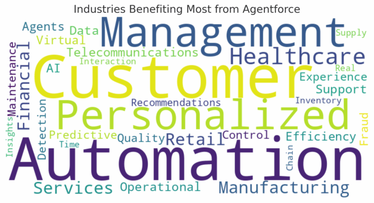 Industries benefiting from Agentforce
