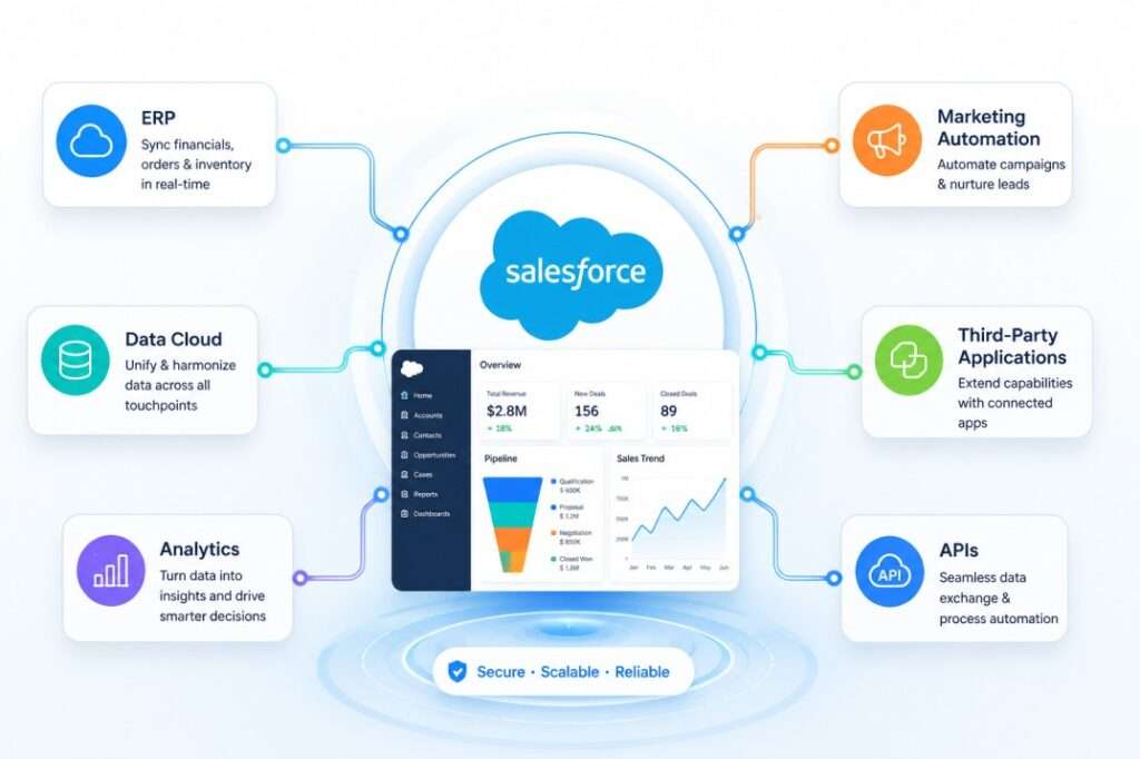 Salesforce Managed Services | CRM & Marketing Cloud Support | Cendance